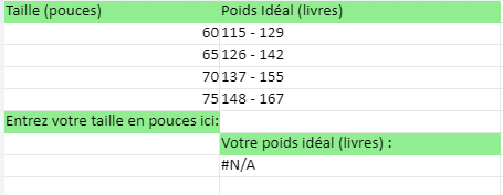 Tableau du Poids Idéal pour Homme : Modèle Excel