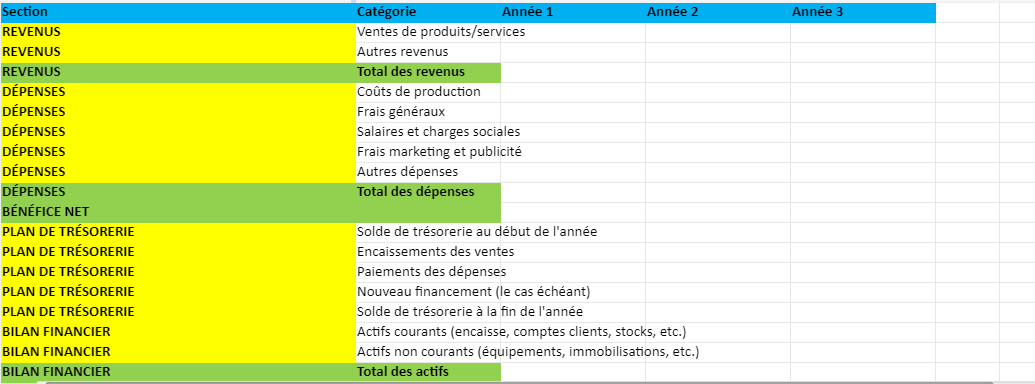 Plan financier