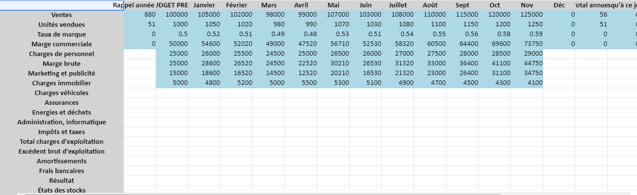 Tableau de bord contrôle de gestion avec des indicateurs de pilotage