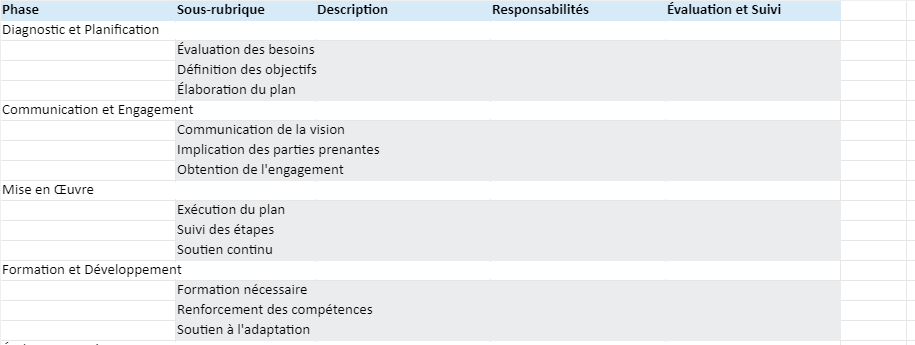 Exemple De Mod le Conduite Du Changement Dans Excel