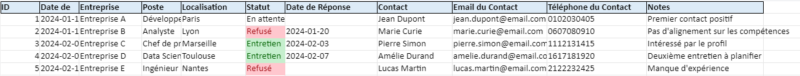 Tableau de suivi des candidatures : Modèle Excel
