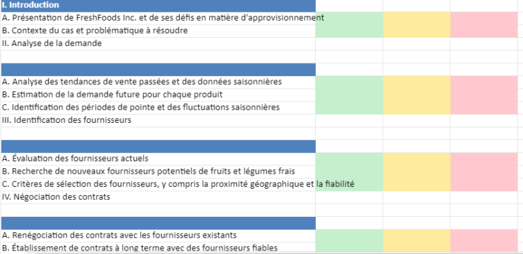 Mod le Et Exemple De Plan D approvisionnement Dans Excel
