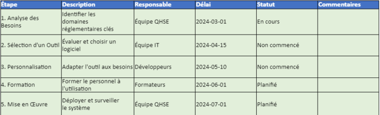 Veille réglementaire QHSE : Modèle Excel