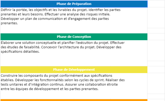 roadmap projet