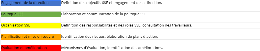 Référentiel MASE