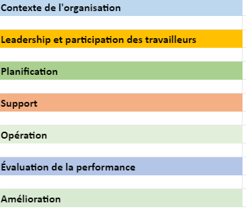 ISO 45001