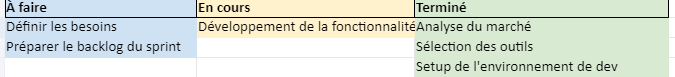 La méthode agile Kanban 