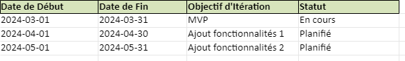 méthodes agiles Kanban 