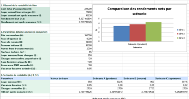 Tableau de Rentabilité Locative Excel : Modèle