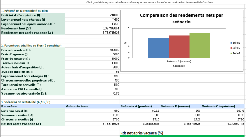 Tableau de Rentabilité Locative Excel : Modèle