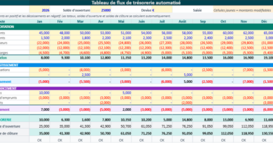 Le Tableau de Flux de Trésorerie dans Excel : Modèle Téléchargeable