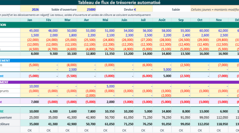 Le Tableau de Flux de Trésorerie dans Excel : Modèle Téléchargeable