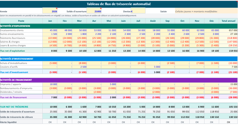 Tableau de flux de trésorerie automatisé sur une page Excel