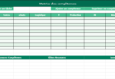 Exemple et modèle de matrice de compétences dans Excel : Un Guide Complet