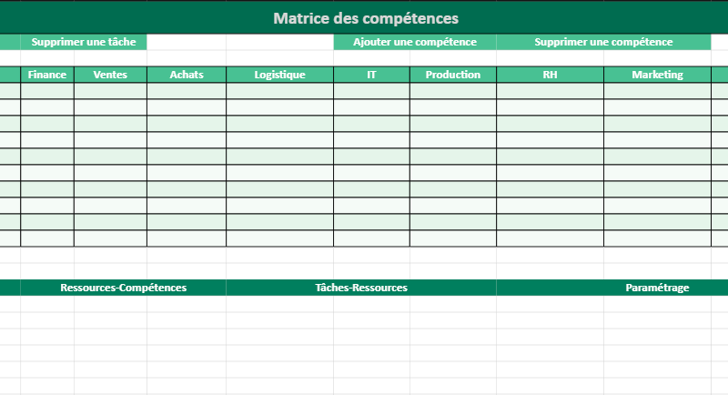 Exemple et modèle de matrice de compétences dans Excel : Un Guide Complet