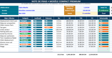 modèle de note de frais dans Excel.