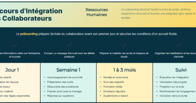 Le Onboarding RH Modèle