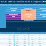 Modèle de simulateur de crédit-bail automatisé dans Excel