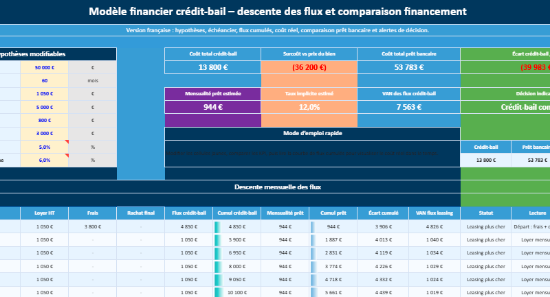 Modèle de simulateur de crédit-bail automatisé dans Excel