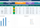 Tableau de suivi d'Activité dans Excel et modèle reporting efficace