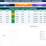 Tableau de suivi d'Activité dans Excel et modèle reporting efficace