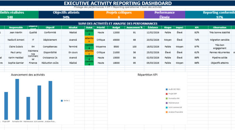 Tableau de suivi d'Activité dans Excel et modèle reporting efficace