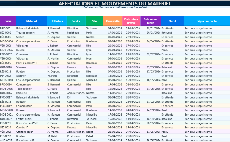   Fiche  Excel d'inventaire du matériel 