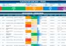 Le Plan d&rsquo;Action QHSE : Un Pilier Fondamental pour la Gestion des Risques et la Performance Organisationnelle