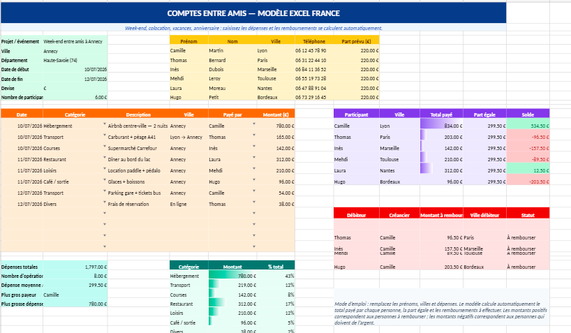 Modèle Excel comptes entre amis : répartition automatique des dépenses