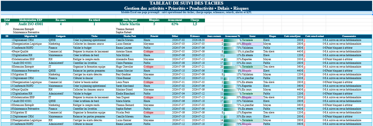 Modèle Excel de gestion des tâches : tableau de suivi premium avec KPI, retards et priorités