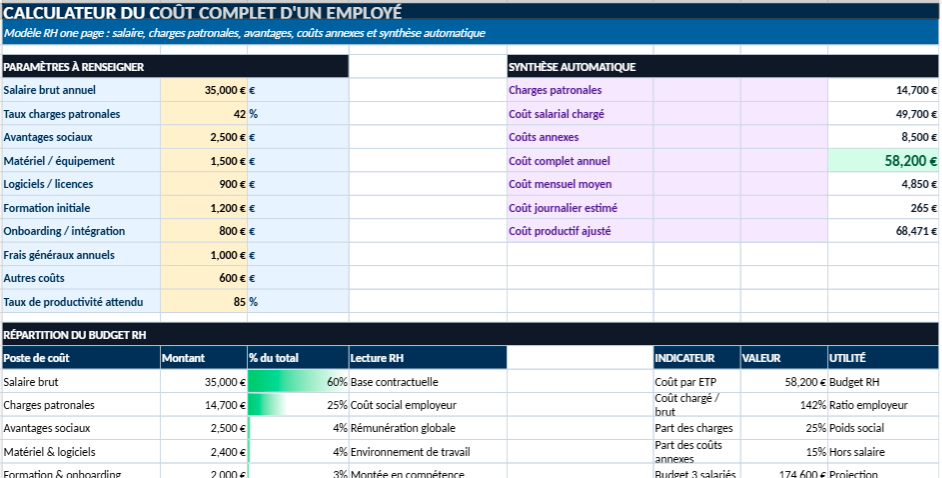 Calculateur du coût complet d’un employé – Modèle Excel RH
