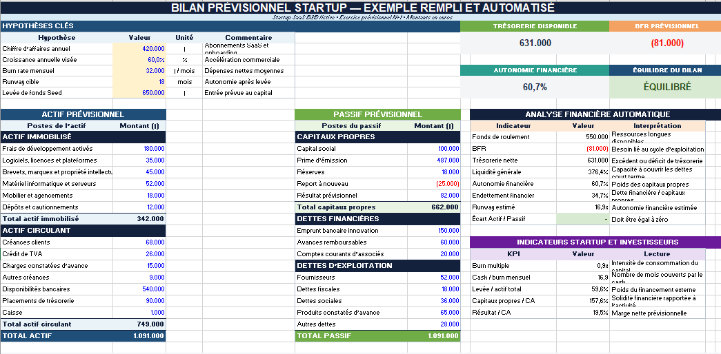 Bilan prévisionnel Startup Excel : exemple rempli, comptes détaillés