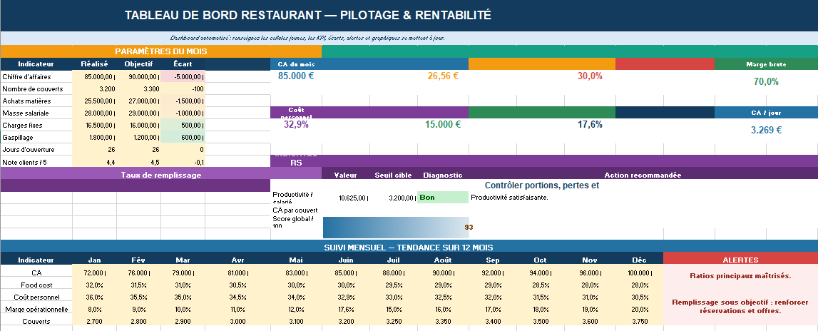 Tableau de bord restaurant Excel automatisé