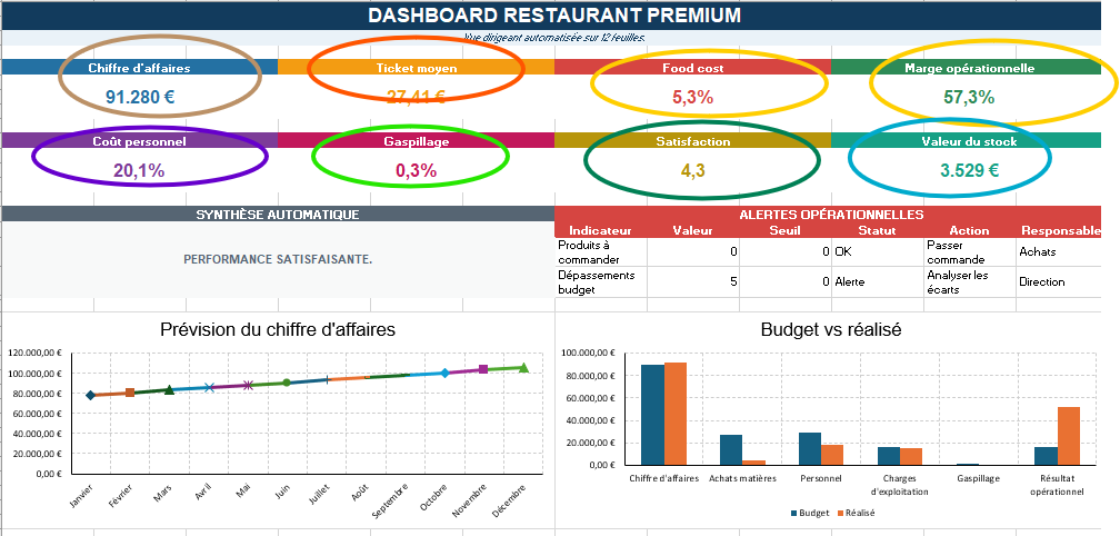 Dashboard Restaurant Premium Excel – 12 feuilles automatisées
