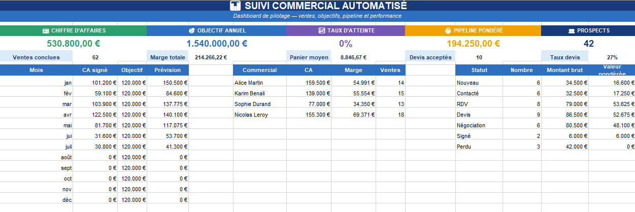 SUIVI COMMERCIAL AUTOMATISÉ
