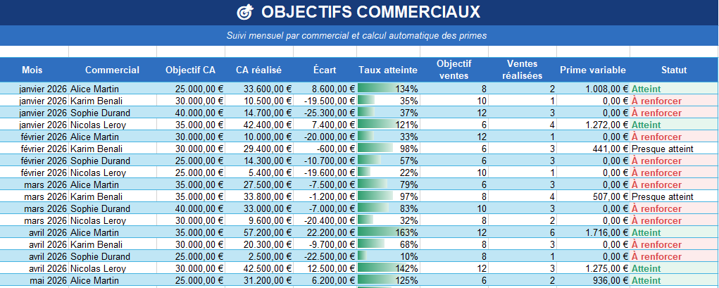 OBJECTIFS COMMERCIAUX