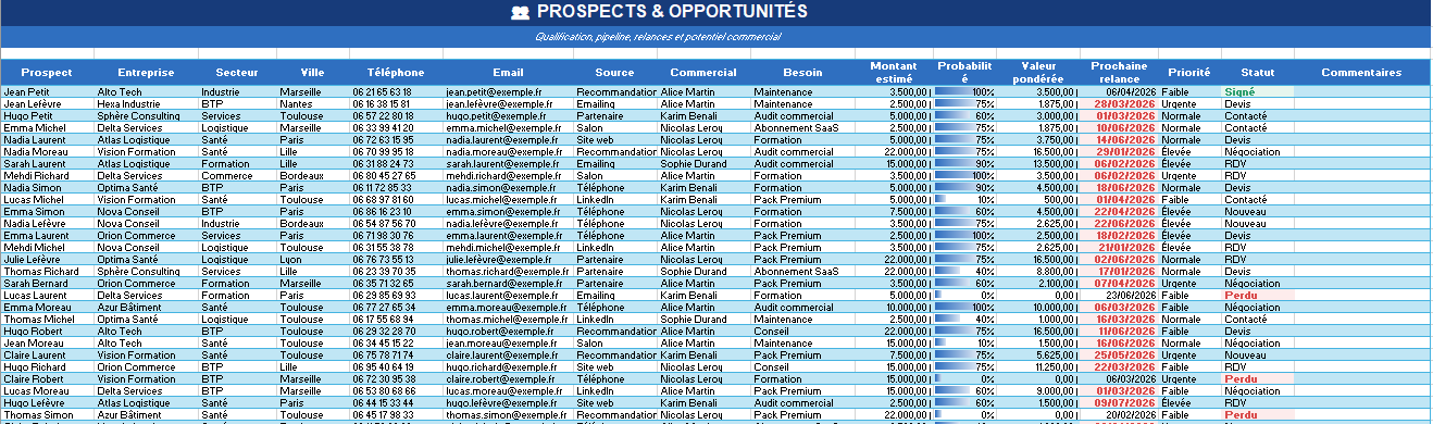 👥 PROSPECTS & OPPORTUNITÉS