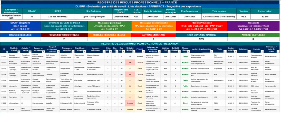 tableau des risques professionnels