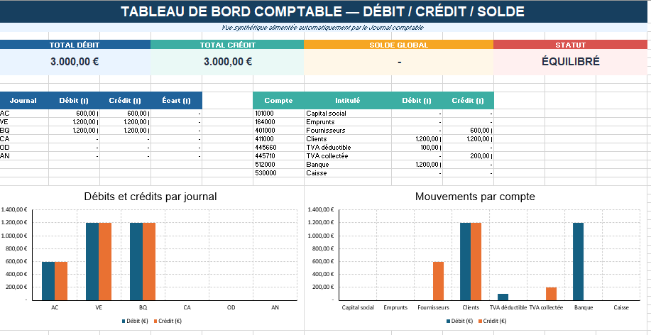 TABLEAU Excel DE BORD COMPTABLE — DÉBIT / CRÉDIT / SOLDE