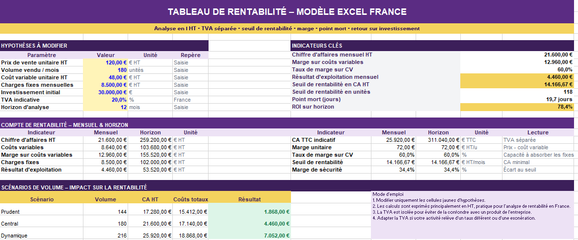Tableau de rentabilité Excel – Modèle automatisé France