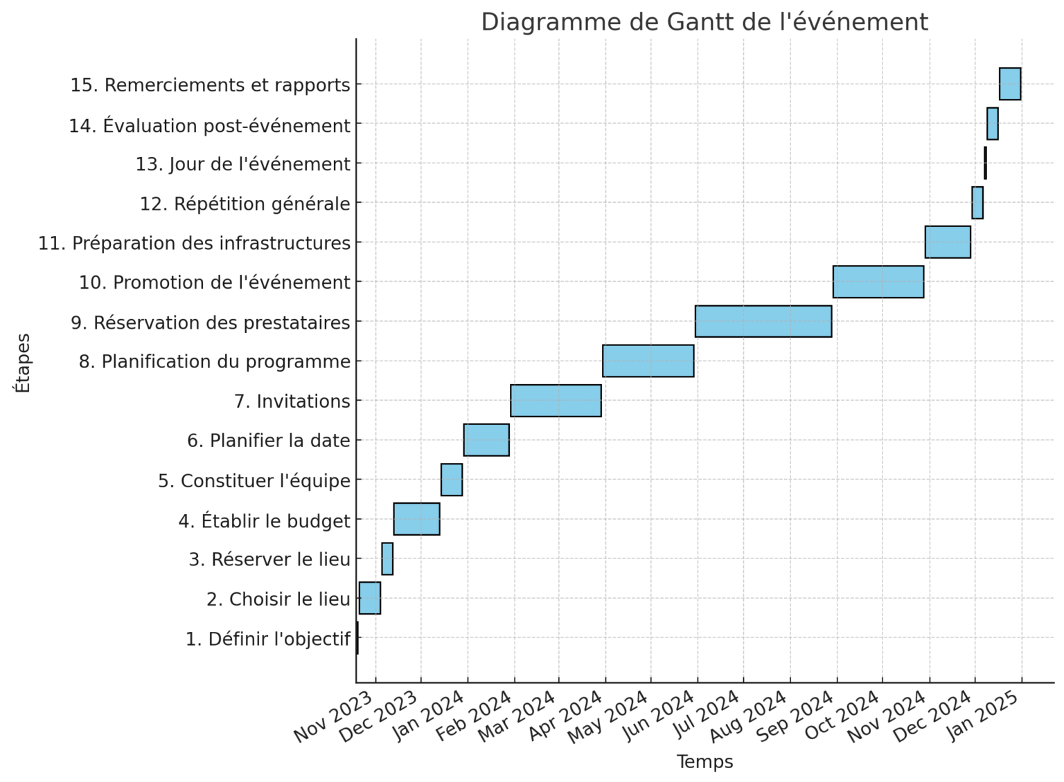 Retroplanning Example Rétroplanning Événementiel : Modèle Excel