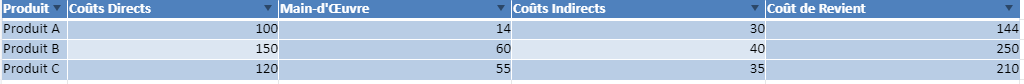 Coût de Revient dans Excel