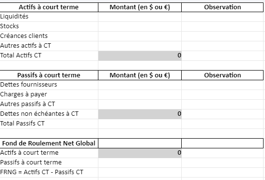 Calculateur de Fond de Roulement Net Global dans Excel