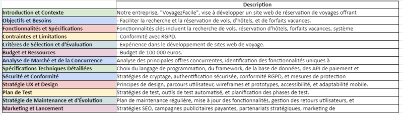 Cahier Des Charges Tableau Mod le Et Template Excel