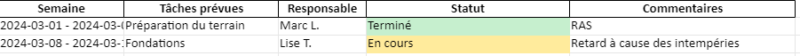 Tableau Excel de Suivi de Chantier : Modèle