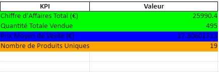 Le Tableau de Bord de Gestion Opérationnelle : Modèle Excel