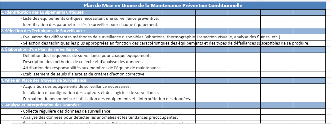 Maintenance Préventive Conditionnelle : Guide Complet