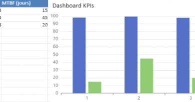 tableau de bord maintenance excel