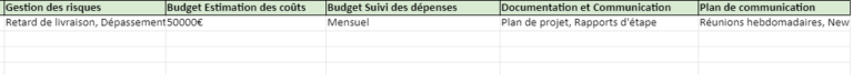 Planning de Production dans la Pratique : Modèles Excel