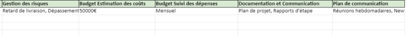 Planning de Production dans la Pratique : Modèles Excel